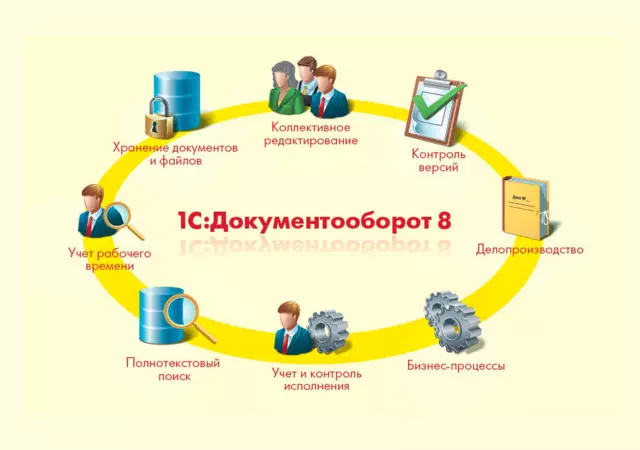 Мобильный доступ к документам в системе электронного документооборота