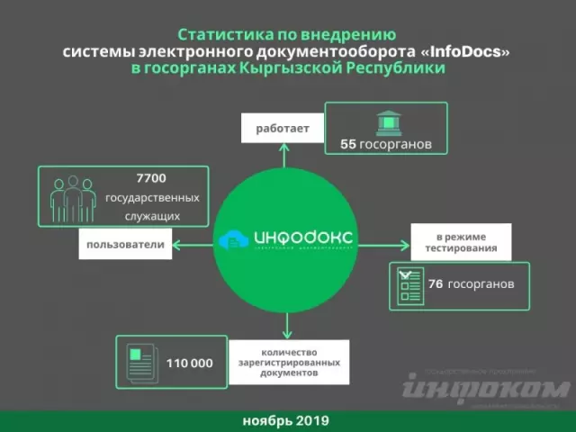 Стоимость внедрения электронного документооборота