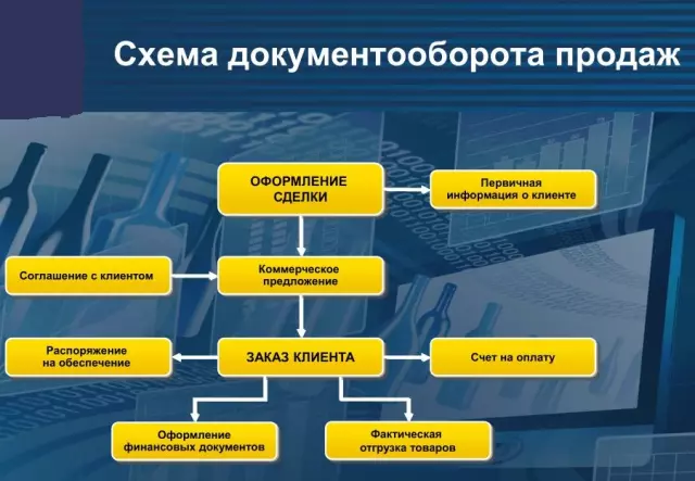 Тенденции развития документооборота в XXI веке